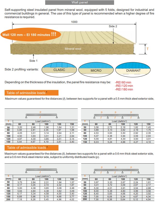 3A fire wall mineral