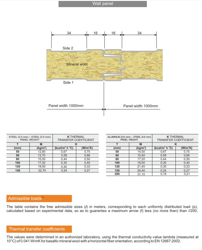 3B fire wall mineral 2