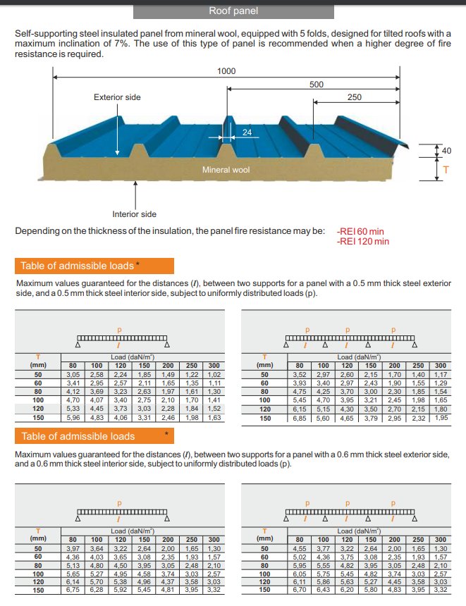 3C roof mineral